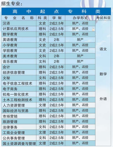 荊州教育學(xué)院2019年成人高考招生專業(yè)chengkaochafen4.png