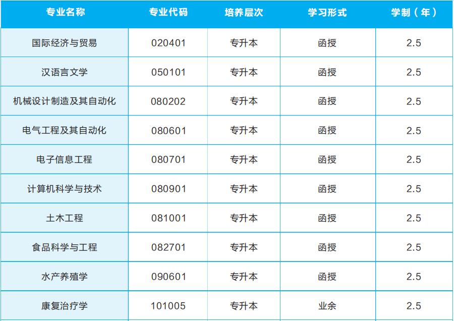 2019年武漢輕工大學(xué)成人高考招生簡章