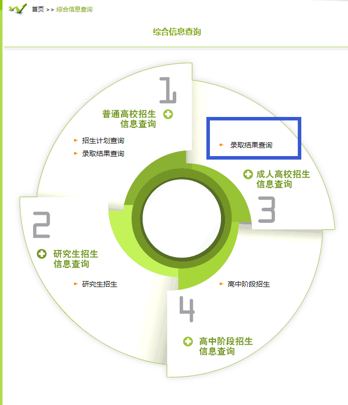 湖北成考錄取結(jié)果查詢流程3