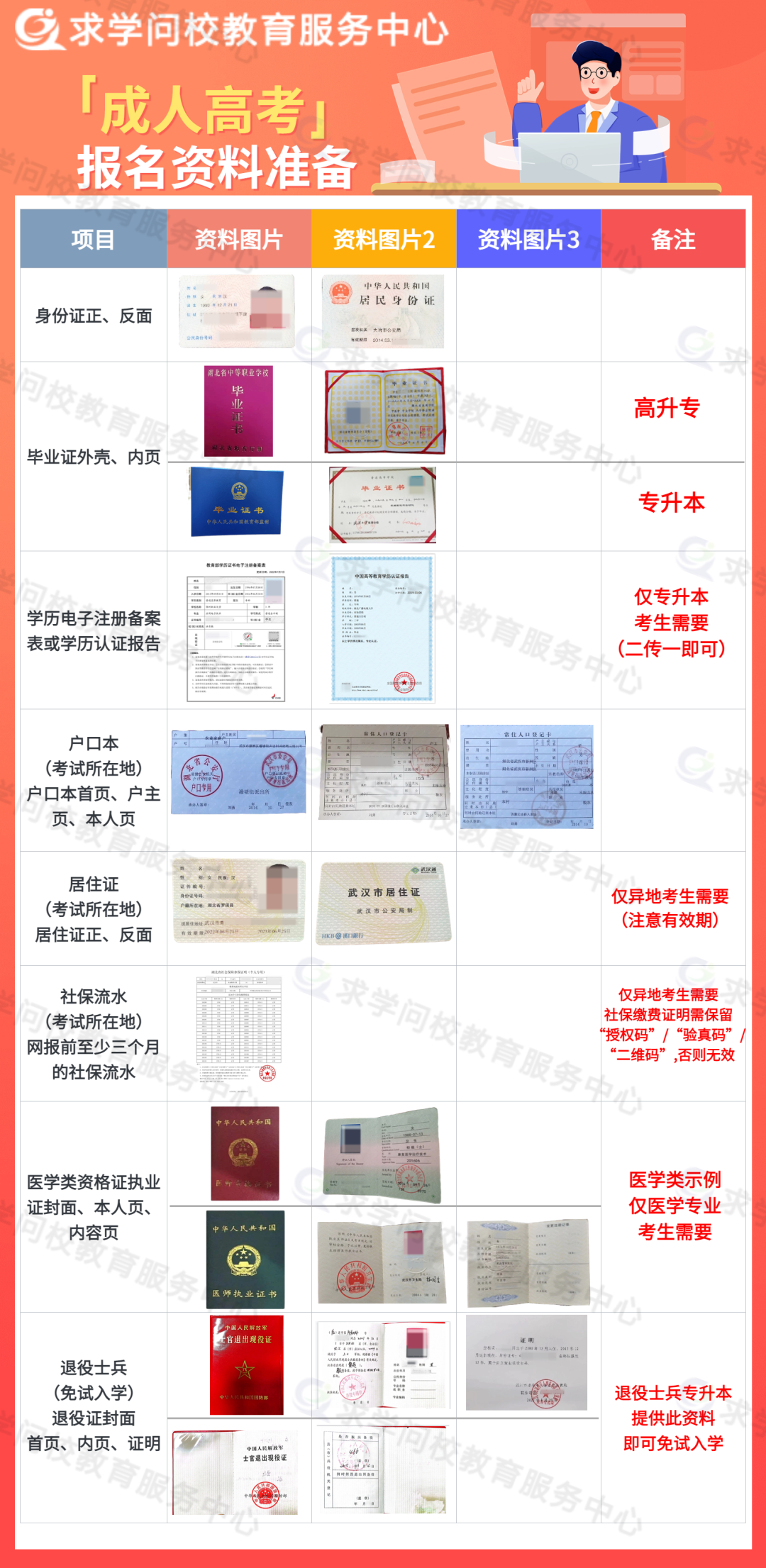 湖北成人高考報(bào)名資料
