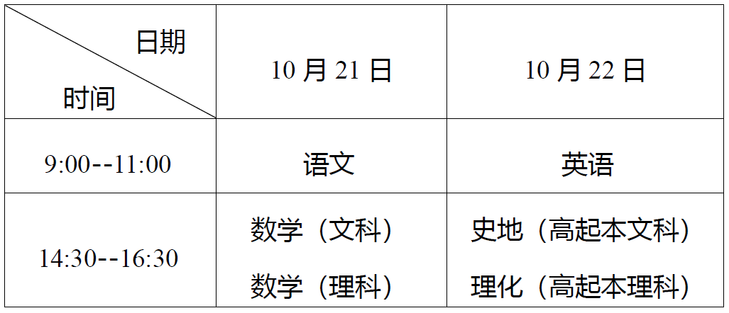 湖北成教高起點考試時間安排