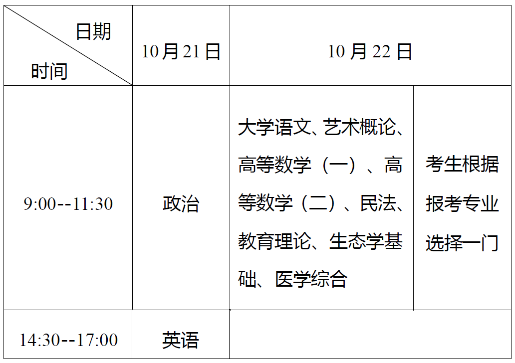 湖北成教專升本考試時間安排
