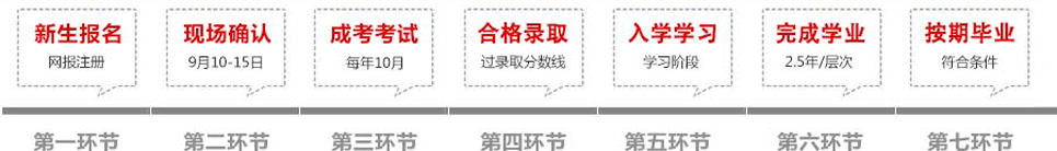 荊楚理工學(xué)院成教報(bào)名流程