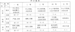<b>2019年湖北成人高考高起點(diǎn)語文考試預(yù)測真題及答案（5）</b>