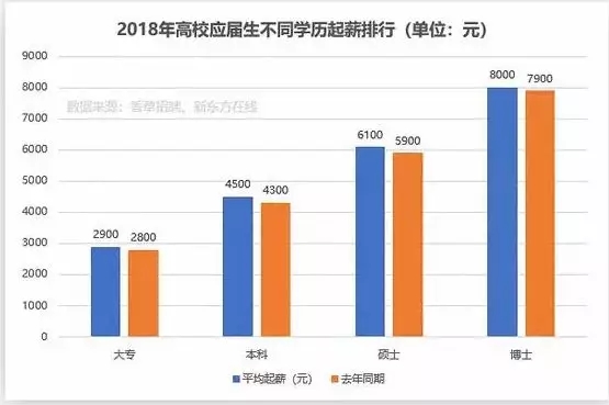 湖北成教本科學(xué)歷值錢嗎？