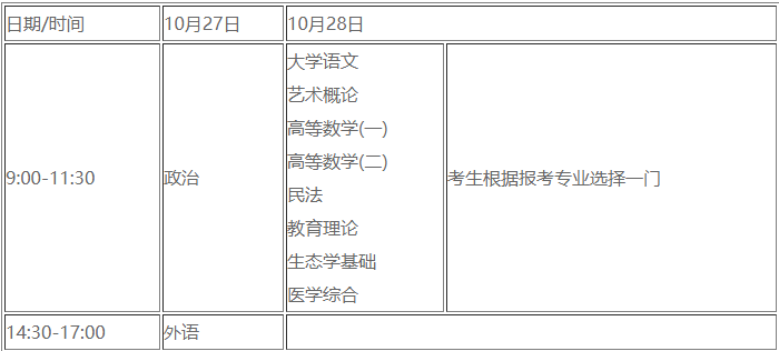 2018年湖北鄂州成人高考準(zhǔn)考證打印入口