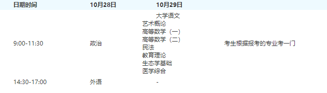 2019年隨州成人高考考試時(shí)間