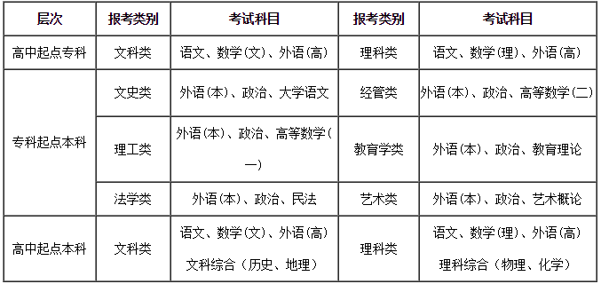 2019年湖北師范大學(xué)成人高考報(bào)名時(shí)間