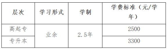 2019年中南財經(jīng)政法大學(xué)成教學(xué)費