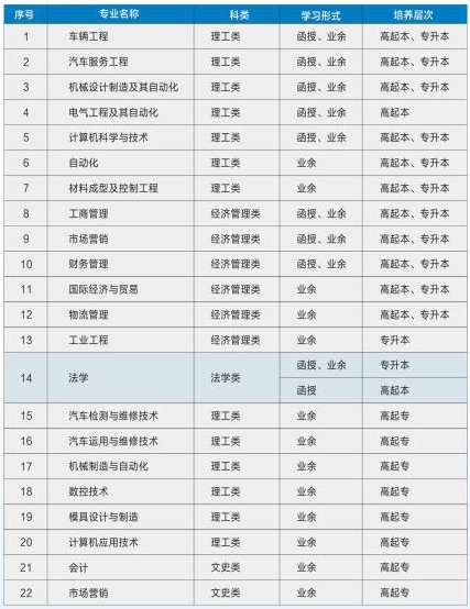 2019年湖北汽車工業(yè)學(xué)院成人高考招生簡(jiǎn)章