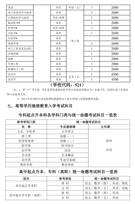 2019年湖北民族大學(xué)成人高考招生專業(yè)