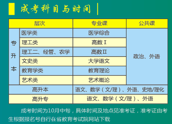 2019年湖北科技學(xué)院成人高考招生簡章