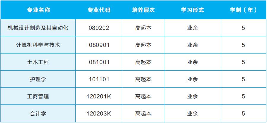 2019年武漢輕工大學(xué)成人高考招生簡章