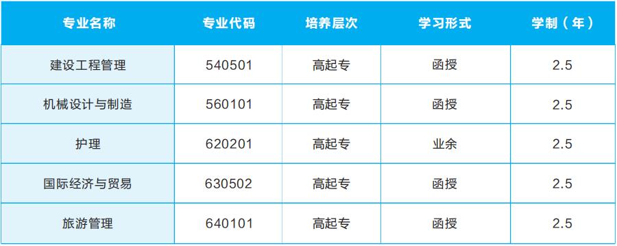 2019年武漢輕工大學(xué)成人高考招生簡章