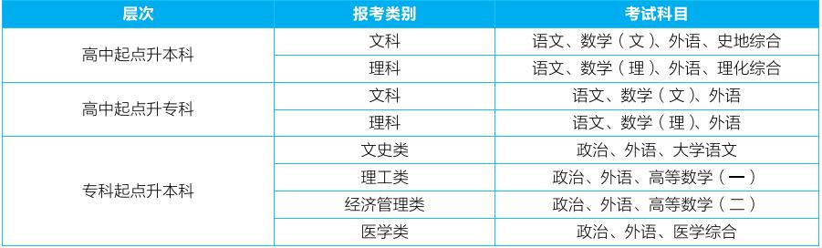 2019年武漢輕工大學(xué)成人高考招生簡章