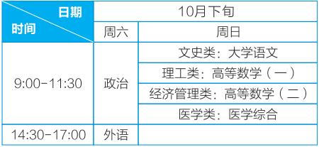 2019年武漢輕工大學(xué)成人高考招生簡章