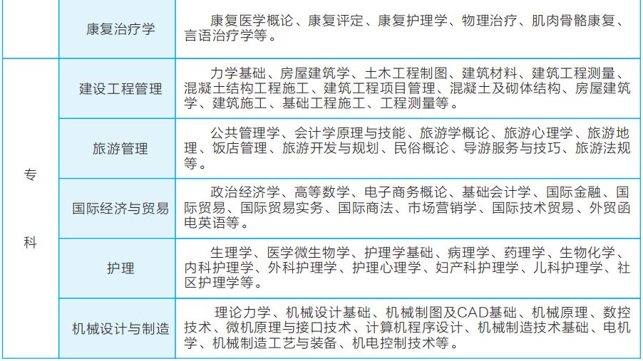 2019年武漢輕工大學(xué)成人高考招生簡章