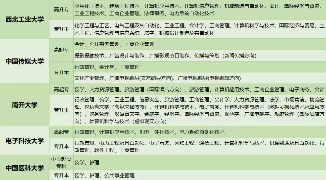2019湖北成人高考審核未通過(guò)怎么辦