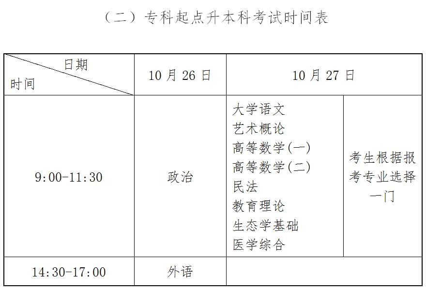 湖北成人高考