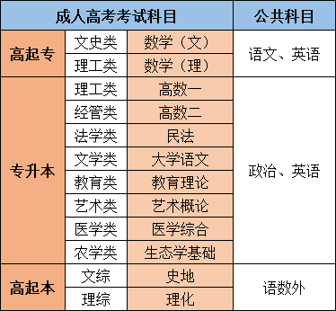 湖北成人高考