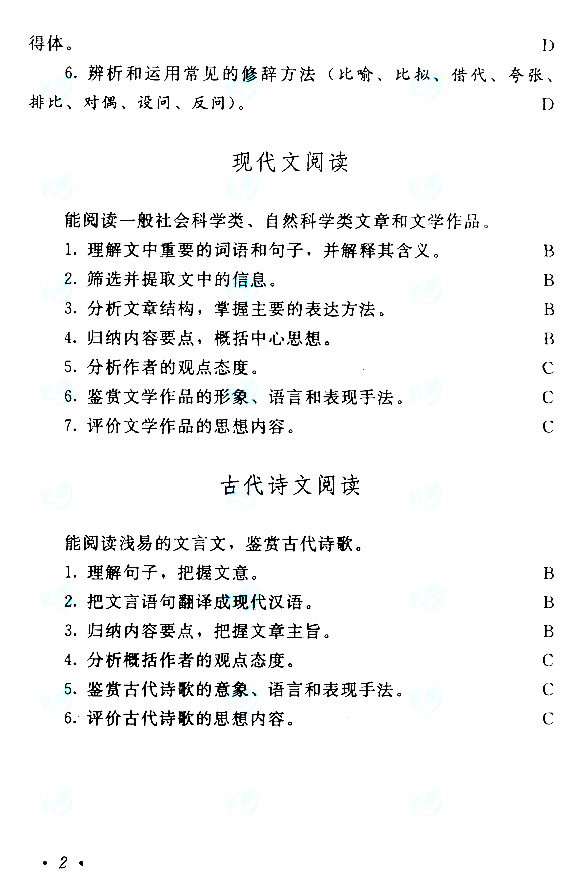 湖北成人高考高起點《語文》考試大綱