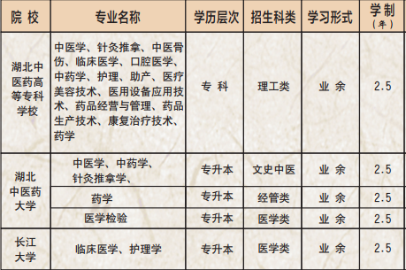 湖北中醫(yī)藥高等專科學校成教
