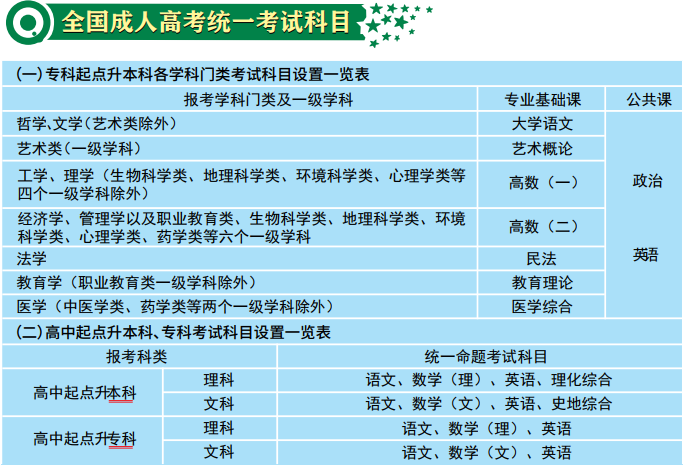2020年湖北文理學院成人高考招生簡章