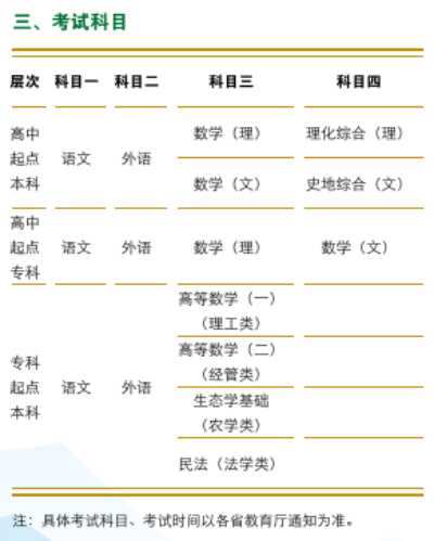 華中農(nóng)業(yè)大學(xué)成人高考招生專(zhuān)業(yè)