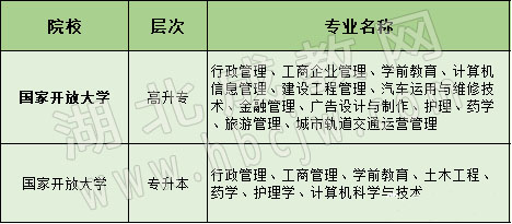 湖北成教網(wǎng)報考站國家開放大學招生專業(yè)