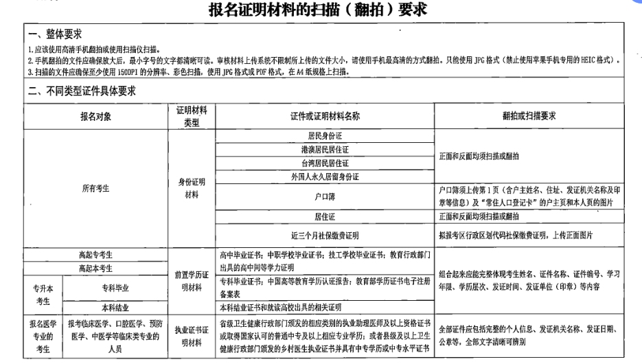 2021年成考報(bào)名證明材料的掃描翻拍要求說明1