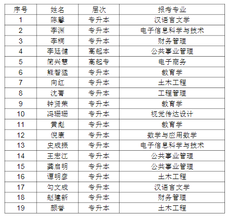 關于對2021年報考湖北第二師范學院成人高考申請免試入學考生預審事項的說明