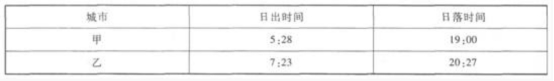 湖北省成人高考高起點(diǎn)《地理》圖片7
