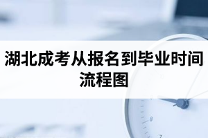 湖北成考從報名到畢業(yè)時間流程圖