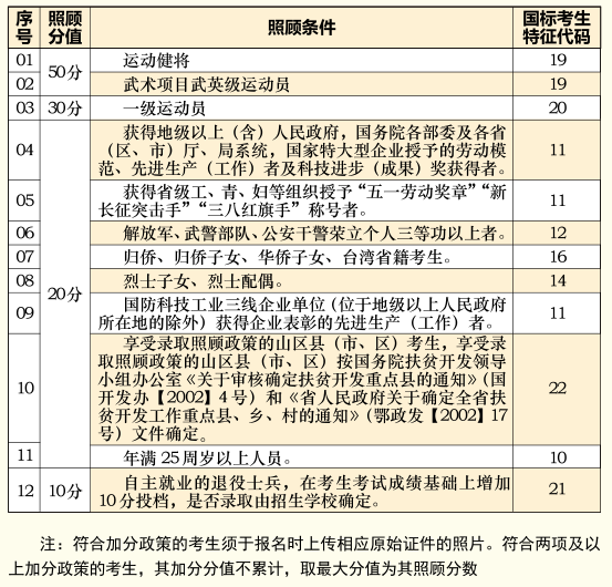 2021湖北文理學(xué)院成人高考招生簡(jiǎn)章