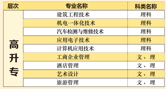 湖北文理學(xué)院2021年高等學(xué)歷繼續(xù)教育招生專(zhuān)業(yè)