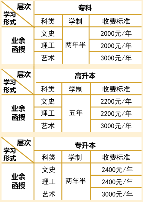 成考學(xué)費(fèi)標(biāo)準(zhǔn)