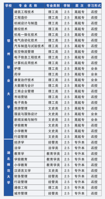 招生專業(yè)