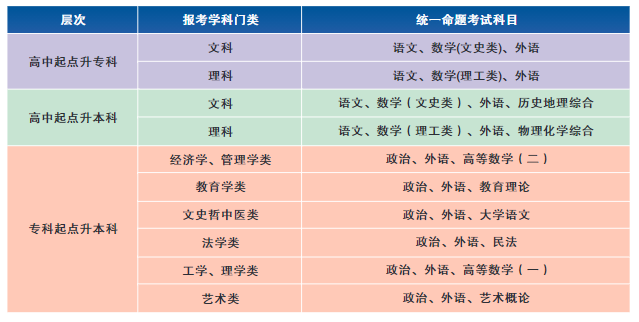 招生專業(yè)