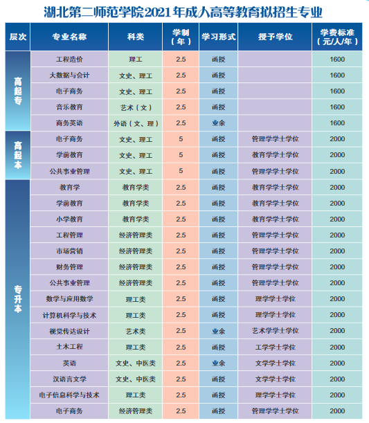 招生專業(yè)