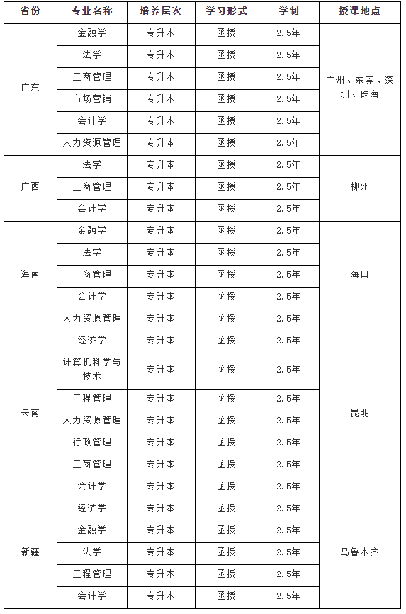 2021年省外擬招生專業(yè)（以教育主管部門公布為準(zhǔn)）