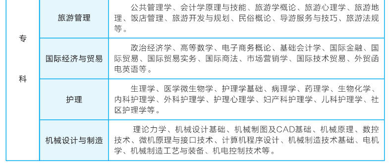主要專業(yè)及課程介紹