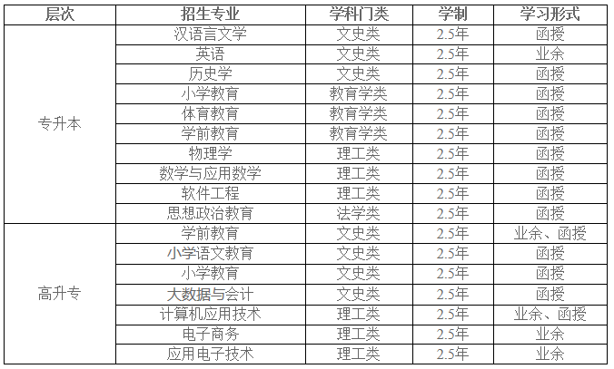 招生專業(yè)及學制