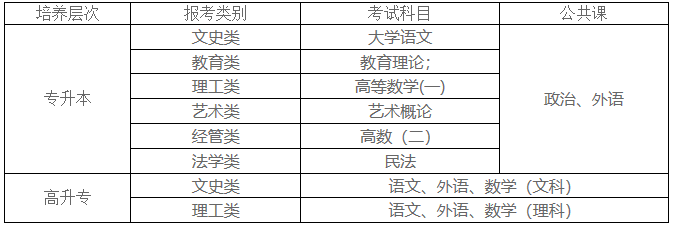成人高考考試時間及科目