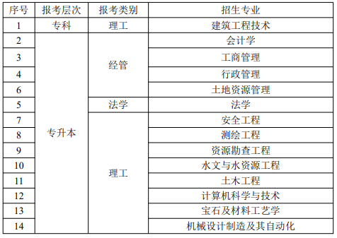 招生層次及專業(yè)